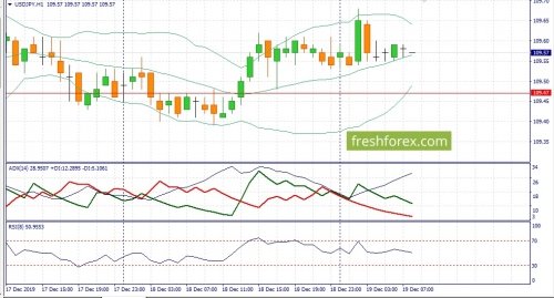 forex-fundamental-analysis-19-12-2019-3.jpg