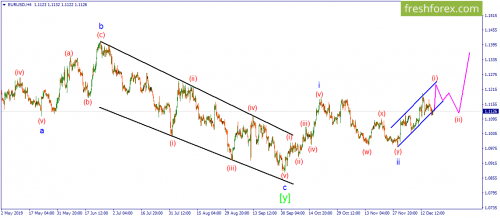 forex-wave-19-12-2019-1.png