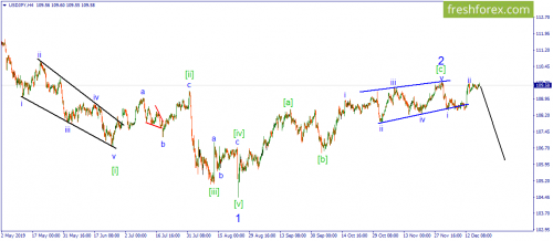 forex-wave-19-12-2019-3.png