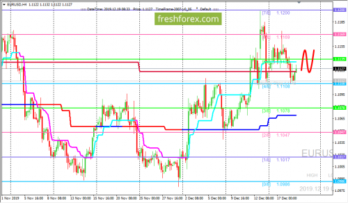 forex-trading-19-12-2019-1.png