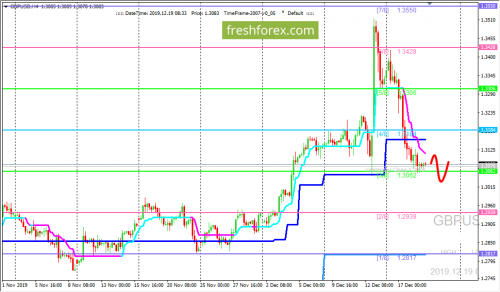 forex-trading-19-12-2019-2.png