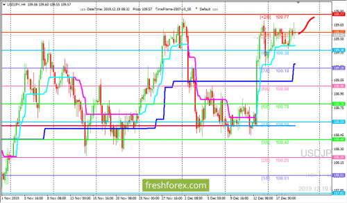 forex-trading-19-12-2019-3.png