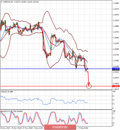 forex-prognosis-19-12-2019-1.png