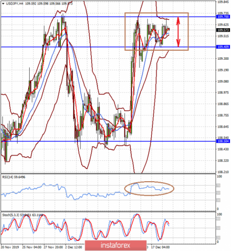 forex-prognosis-19-12-2019-2.png