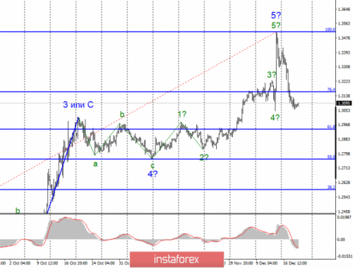 forex-wave-analysis-19-12-2019-2.png