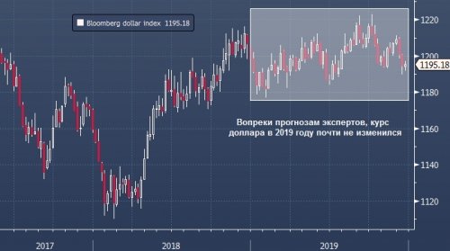 forex-19-12-2019.jpg