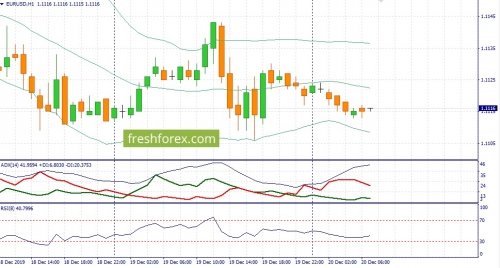 forex-fundamental-analysis-20-12-2019-1.jpg