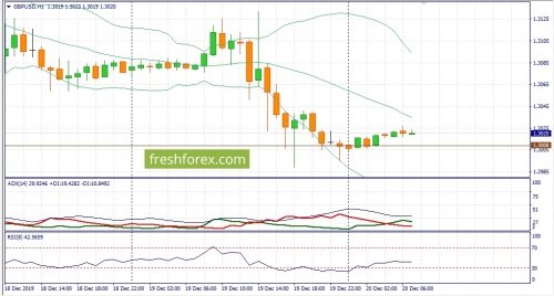 forex-fundamental-analysis-20-12-2019-2.jpg