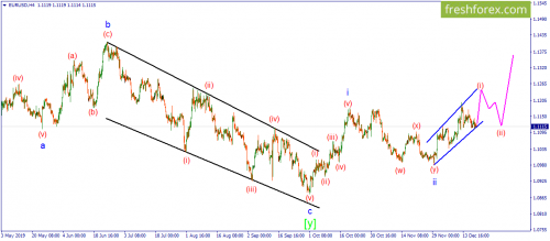 forex-wave-20-12-2019-1.png