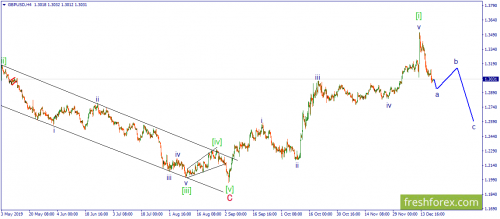 forex-wave-20-12-2019-2.png