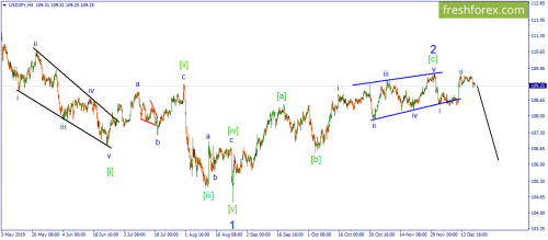 forex-wave-20-12-2019-3.png