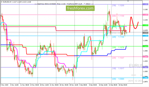 forex-trading-20-12-2019-1.png