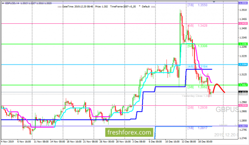 forex-trading-20-12-2019-2.png