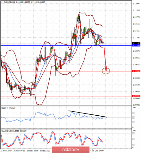 forex-prognosis-20-12-2019-1.png