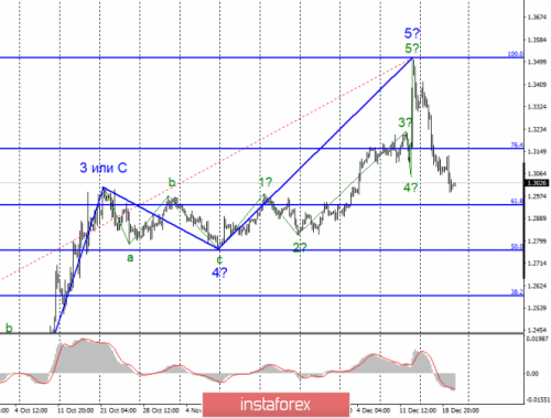 forex-wave-analysis-20-12-2019-2.png