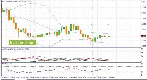 forex-fundamental-analysis-23-12-2019-2.jpg