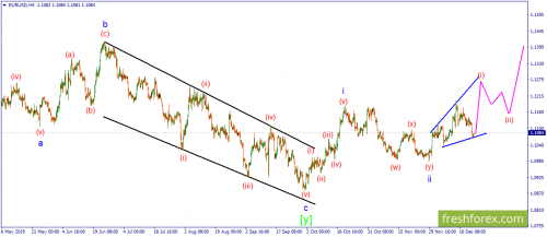 forex-wave-23-12-2019-1.png