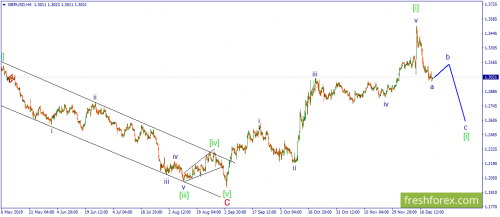 forex-wave-23-12-2019-2.png