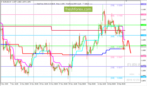 forex-trading-23-12-2019-1.png