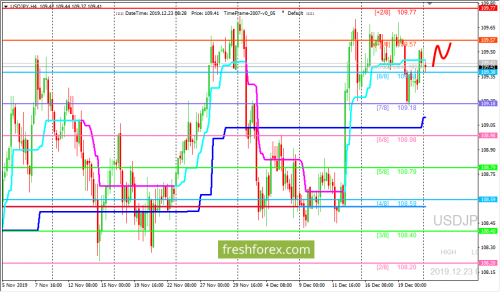 forex-trading-23-12-2019-3.png