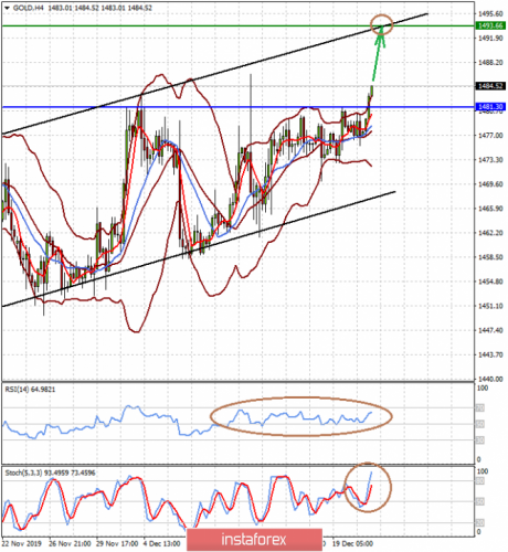 forex-prognosis-23-12-2019-1.png