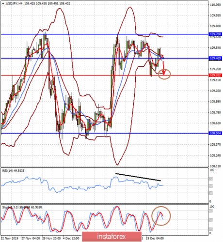 forex-prognosis-23-12-2019-2.png