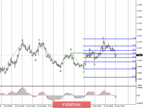 forex-wave-analysis-23-12-2019-1.png