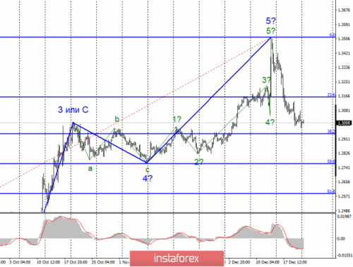 forex-wave-analysis-23-12-2019-2.png