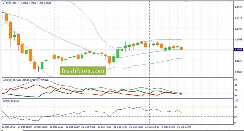 forex-fundamental-analysis-24-12-2019-1.jpg