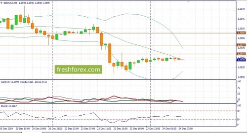 forex-fundamental-analysis-24-12-2019-2.jpg