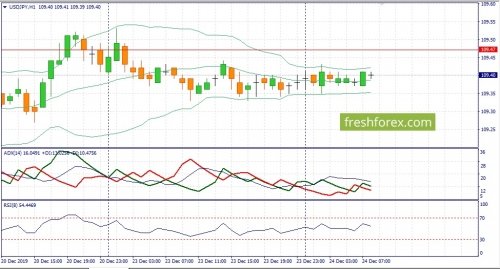 forex-fundamental-analysis-24-12-2019-3.jpg