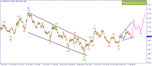 forex-wave-24-12-2019-1.png