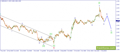 forex-wave-24-12-2019-2.png