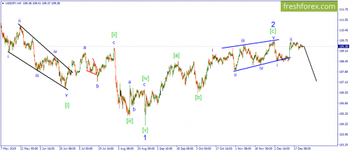 forex-wave-24-12-2019-3.png