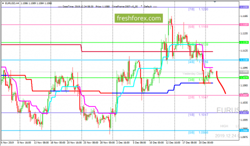 forex-trading-24-12-2019-1.png