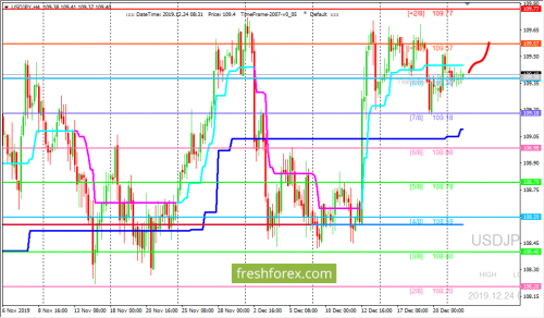 forex-trading-24-12-2019-3.png