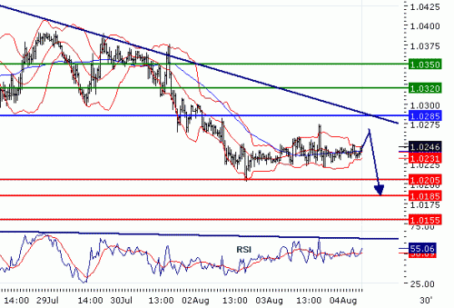 USDCAD20100804.GIF