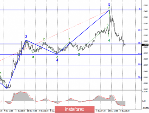 forex-wave-analysis-24-12-2019-2.png