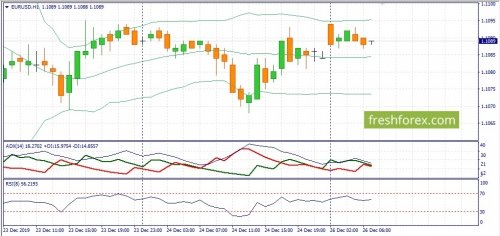 forex-fundamental-analysis-26-12-2019-1.jpg