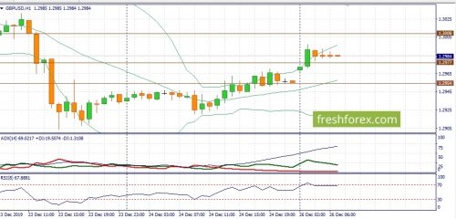 forex-fundamental-analysis-26-12-2019-2.jpg