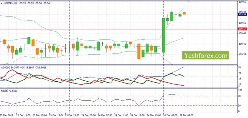 forex-fundamental-analysis-26-12-2019-3.jpg