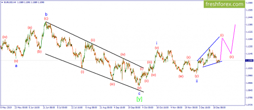 forex-wave-26-12-2019-1.png