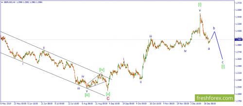 forex-wave-26-12-2019-2.png
