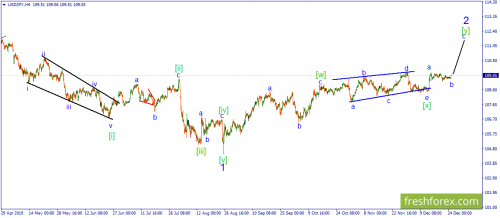 forex-wave-26-12-2019-3.png