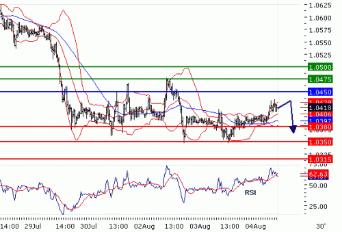 USDCHF20100804.GIF