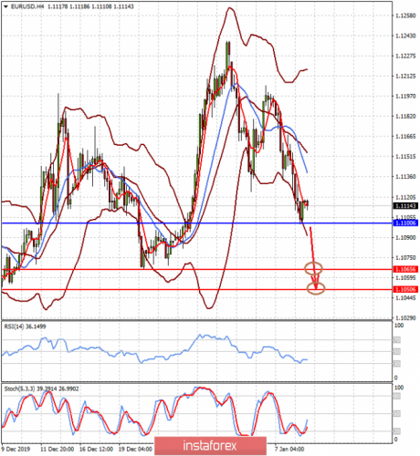 forex-prognosis-09-01-2020-1.png