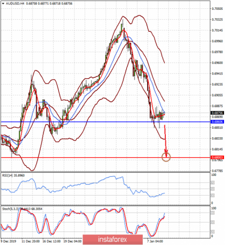 forex-prognosis-09-01-2020-2.png