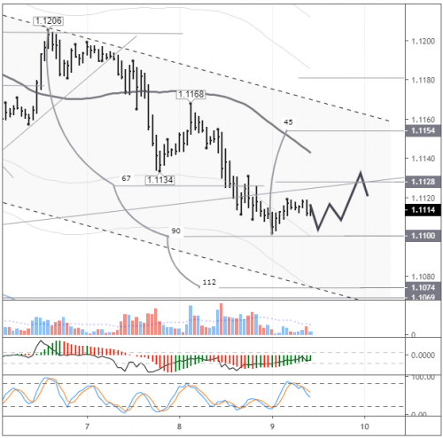 forex-eurusd-09-01-2020.png