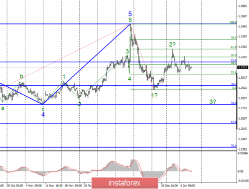 forex-wave-analysis-09-01-2020-2.png