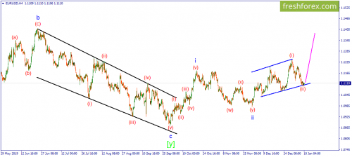 forex-wave-10-01-2020-1.png